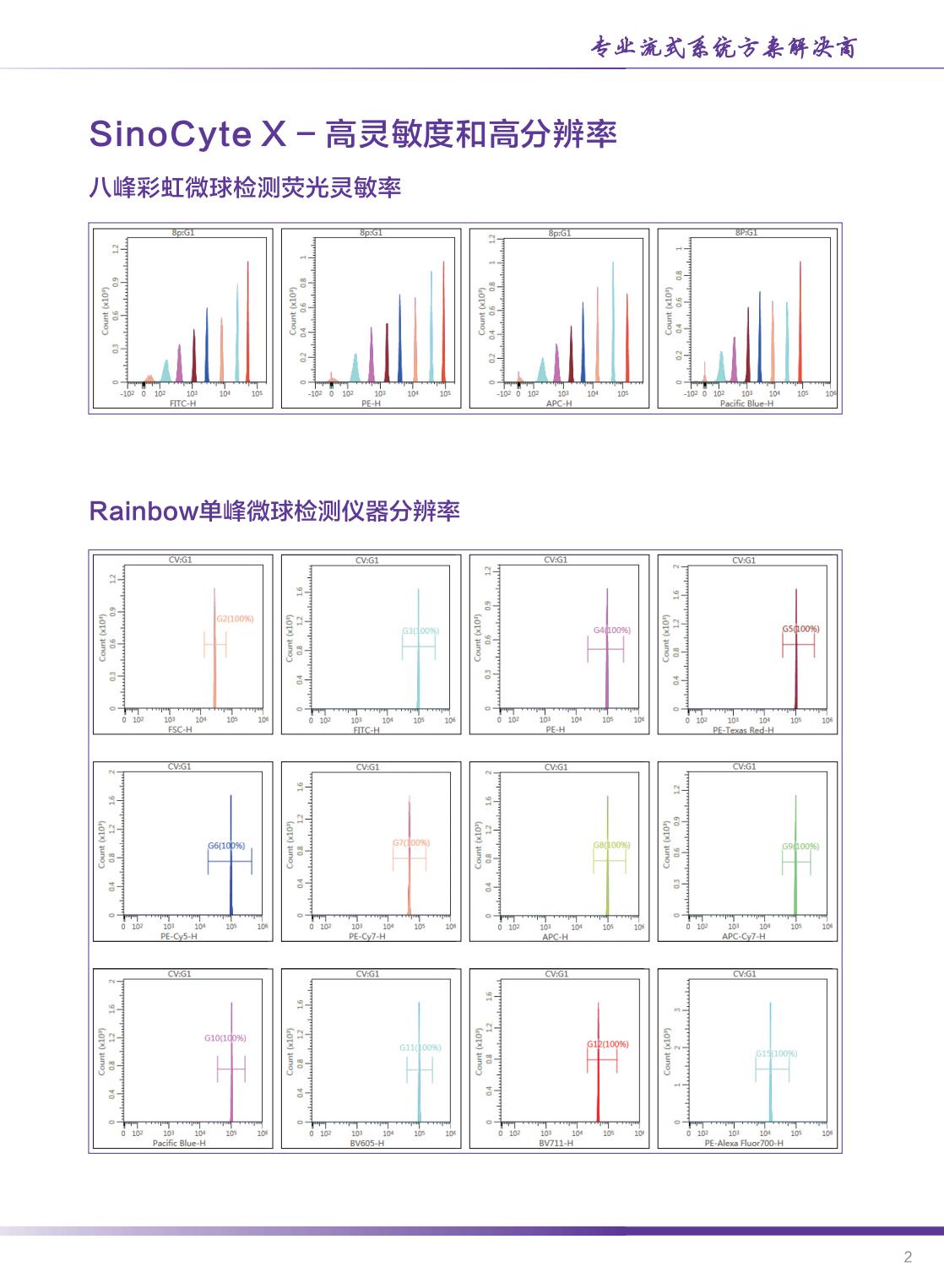 中生醫(yī)療-SinoCyte X 流式細胞儀-2024年04月版（長頁）_02.jpg